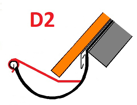 DaRi System D2 Einbausituation